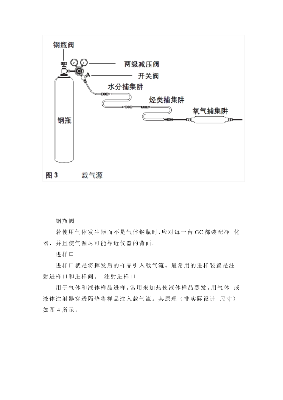 气相色谱仪原理(图文详解)_第3页