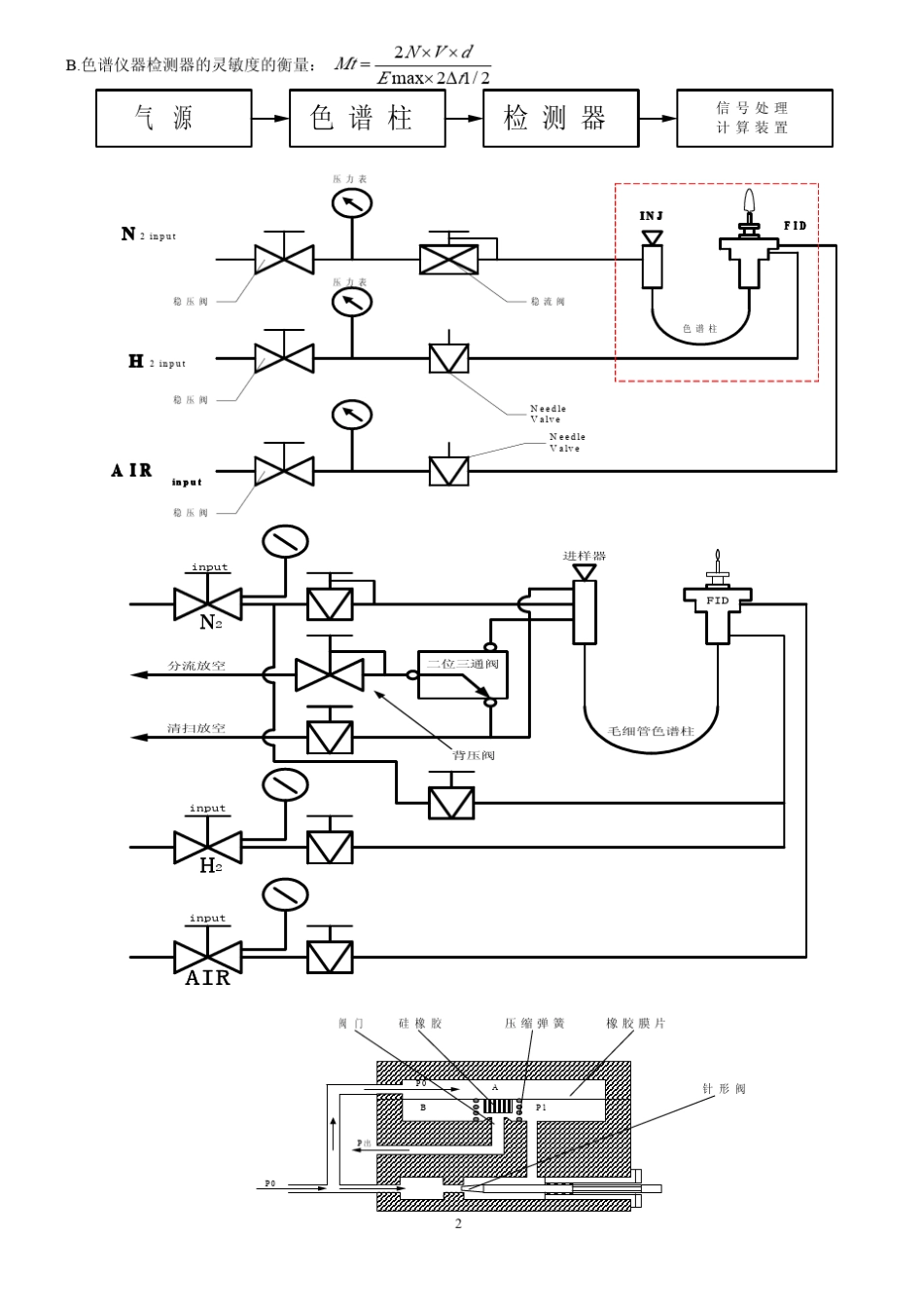 气相色谱仪的结构和使用_第2页
