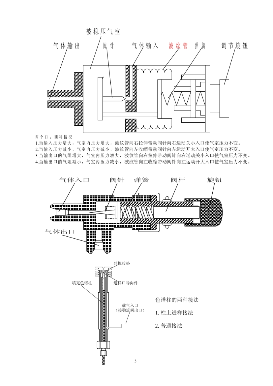 气相色谱仪的结构和使用_第3页