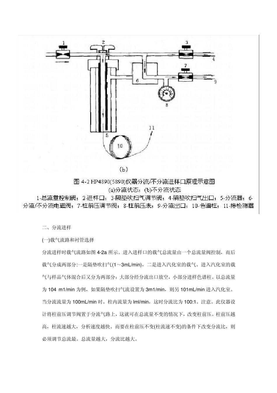 气相色谱基本原理_第2页