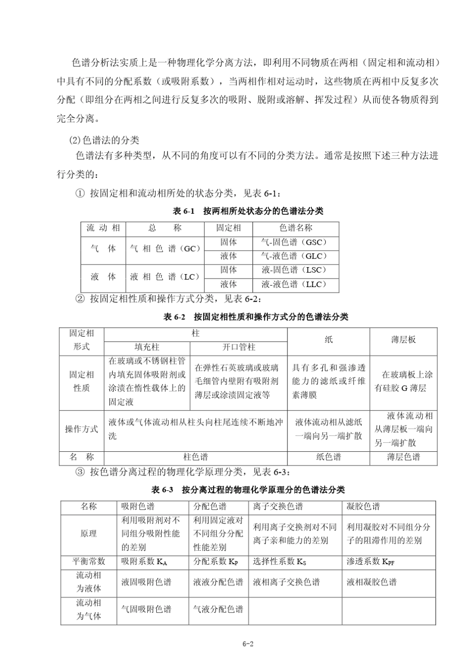气相色谱分析法_第2页