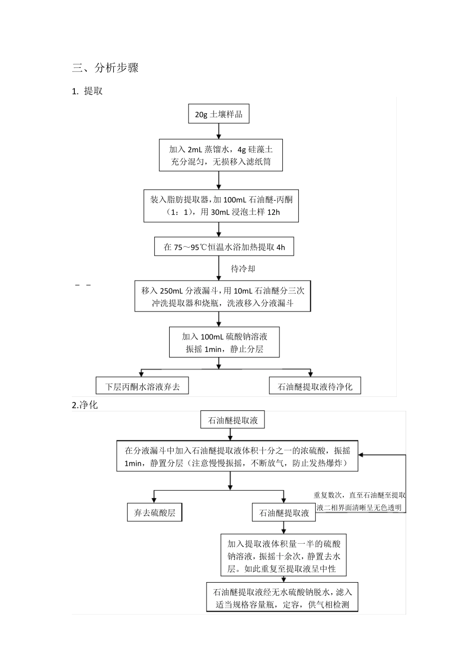 气相色谱法测定土壤中六六六和滴滴涕的方法确认报告_第2页