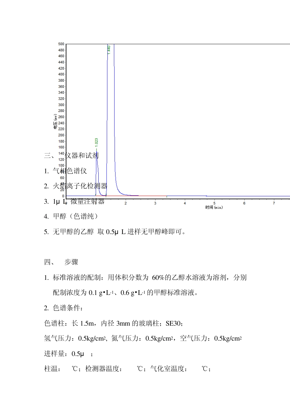 气相色谱法测定白酒中的甲醇_第2页