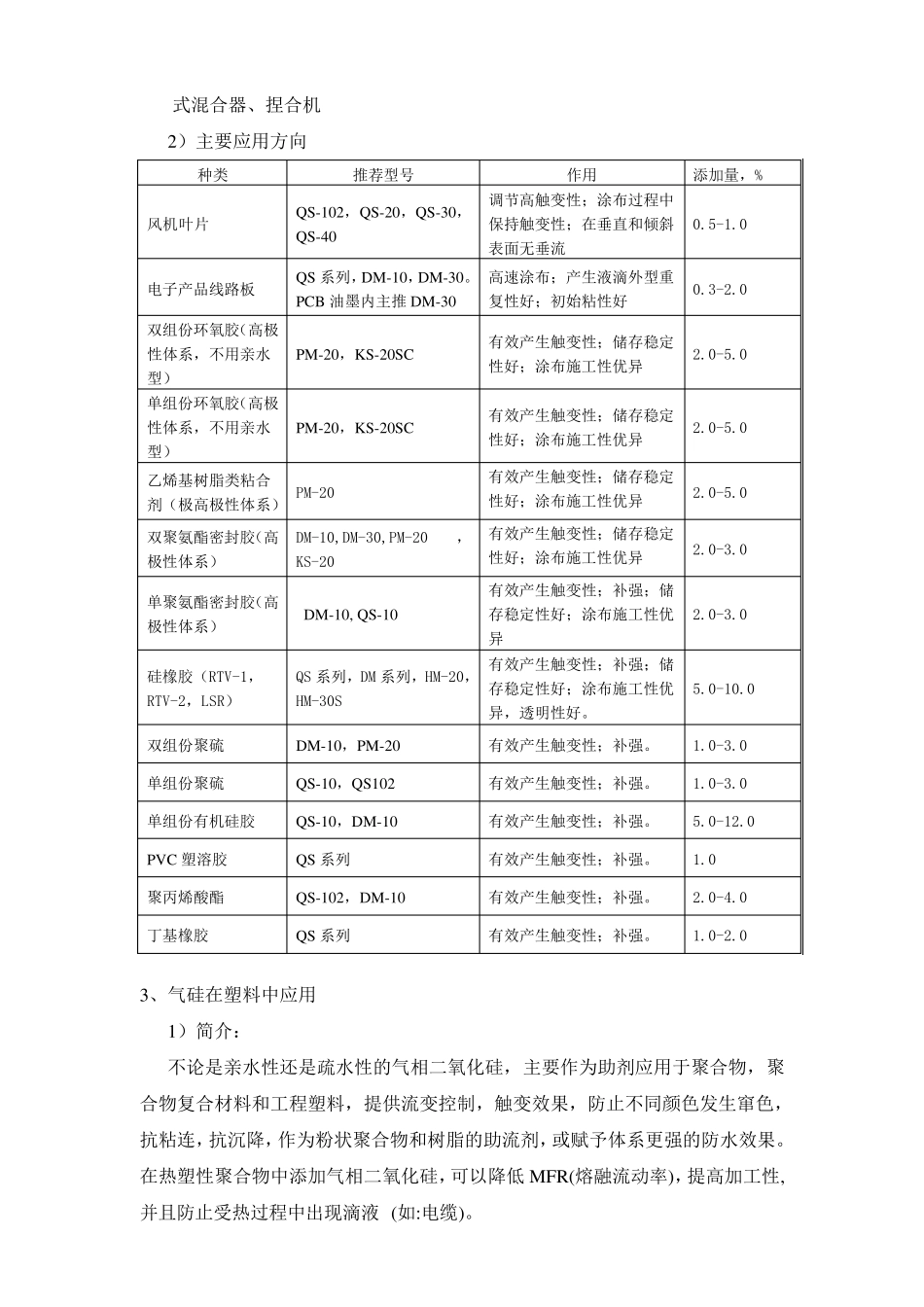 气硅的应用和性能分析_第3页