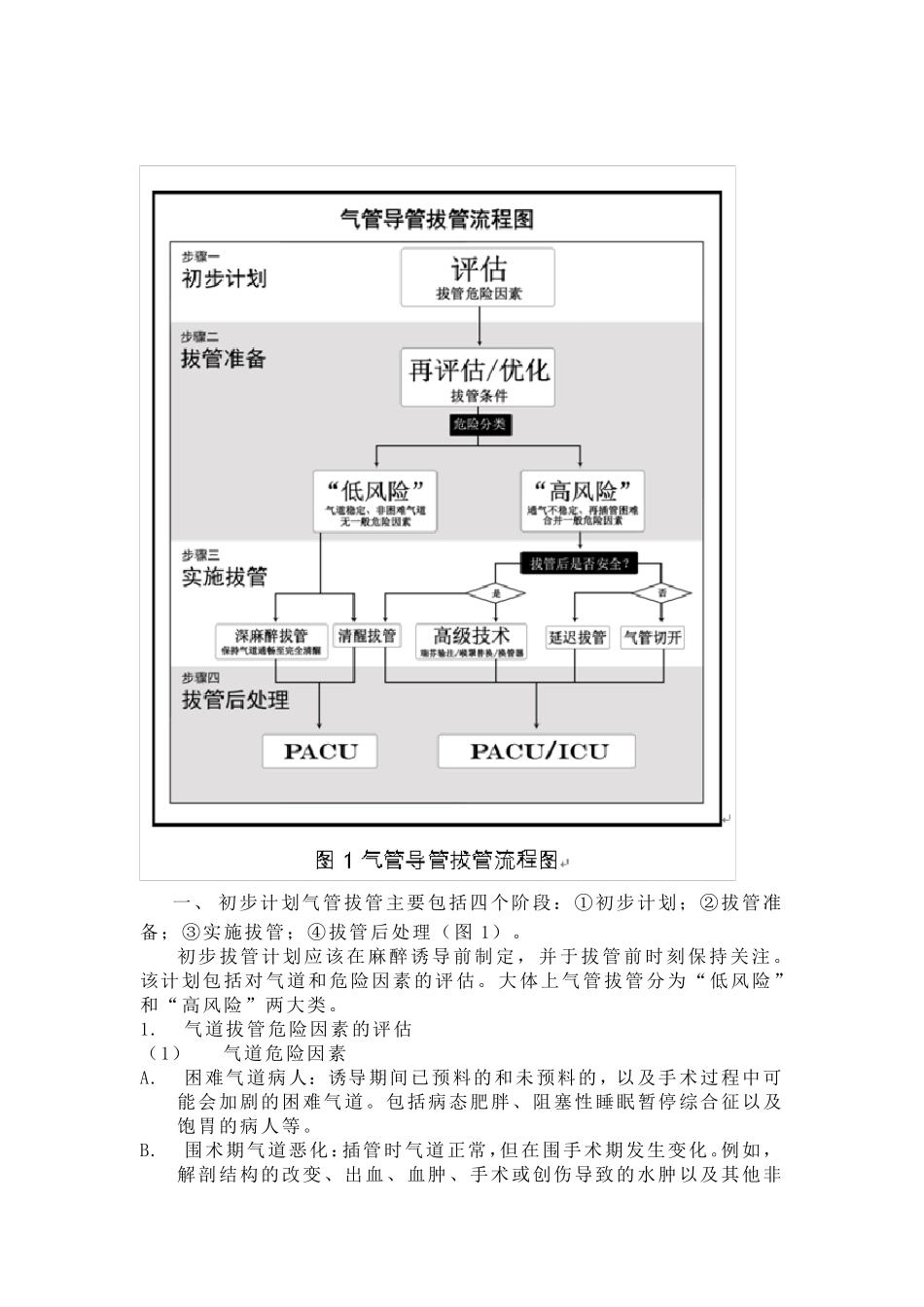 气管导管拔管的专家共识(2014)_第2页