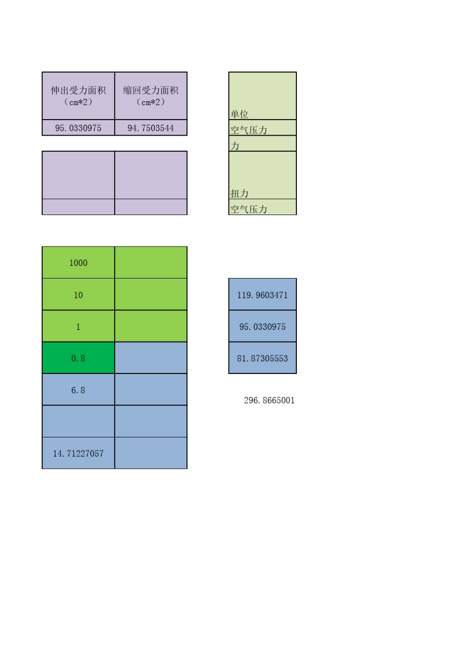 气缸压力计算表格_第3页