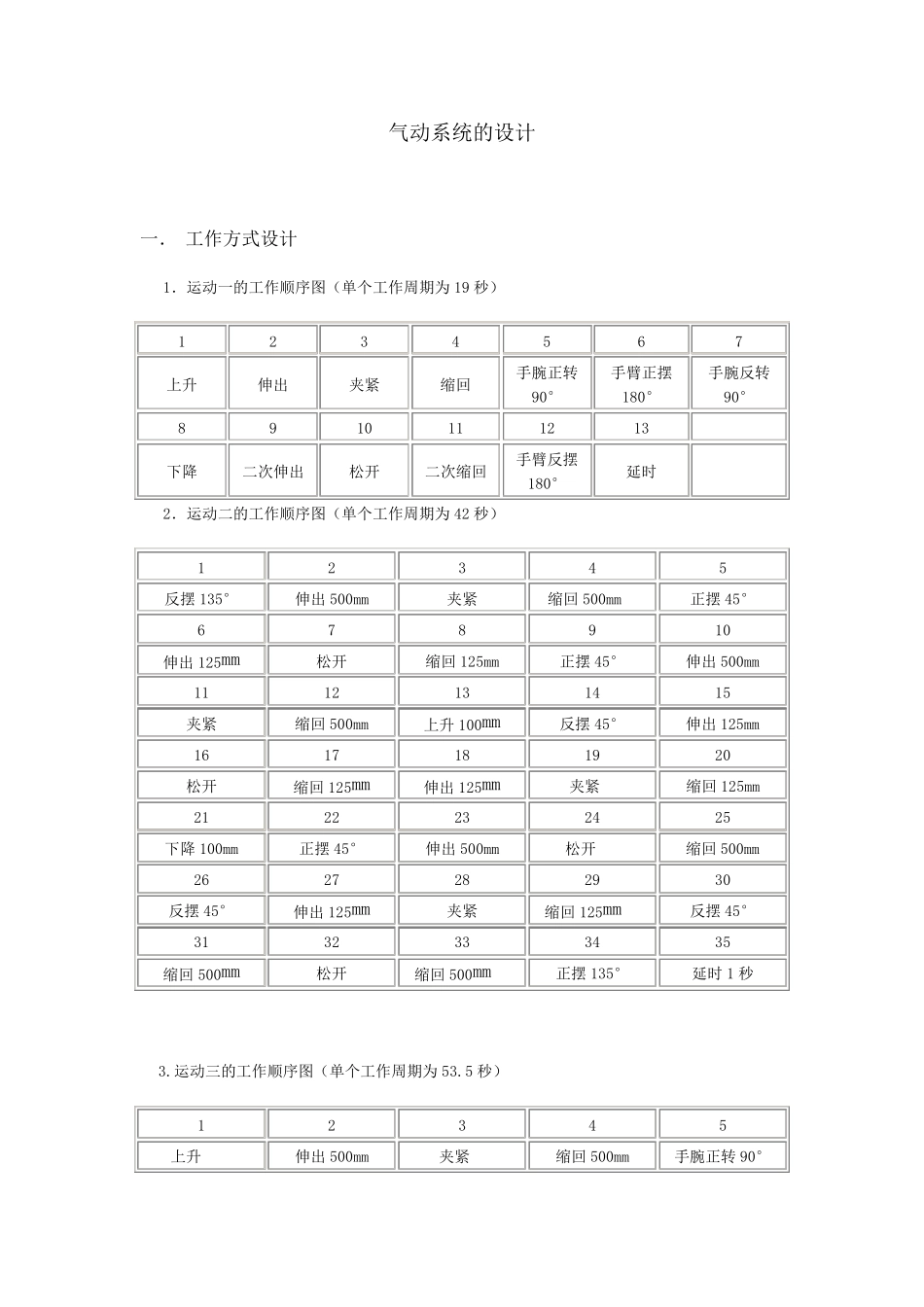 气缸用气量计算_第3页