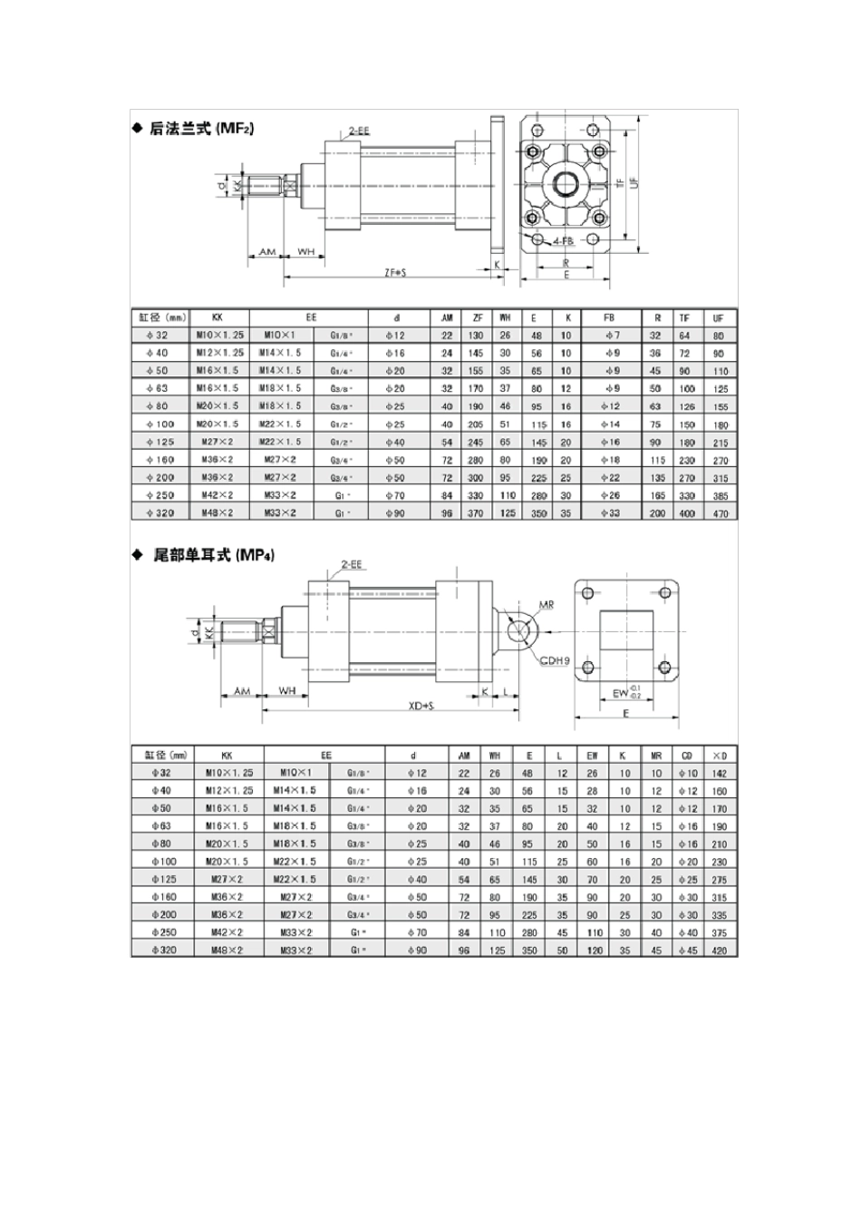 气缸生产型号及参数_第3页