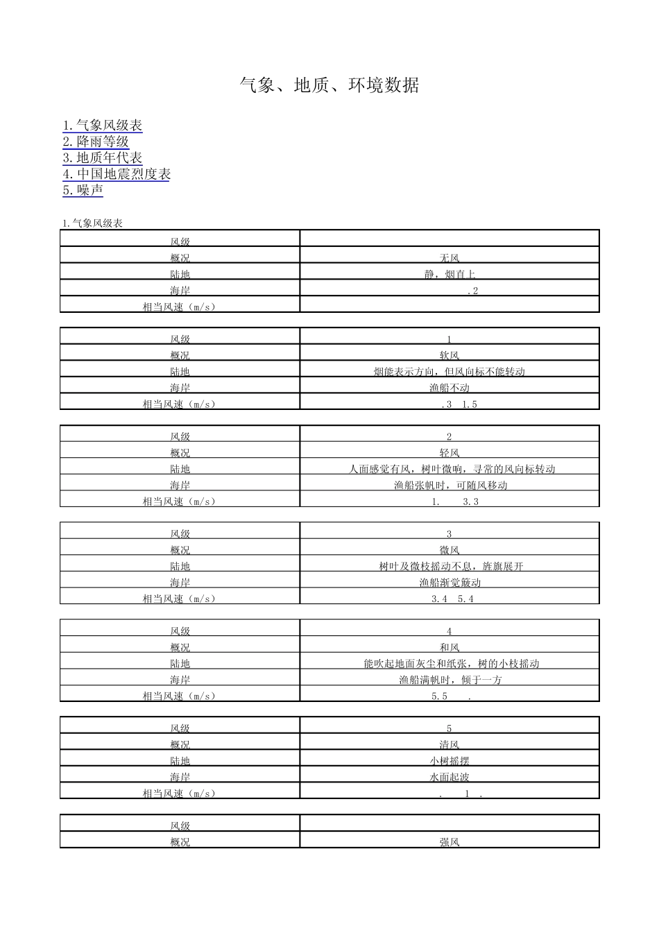 气象、地质、环境数据_第1页