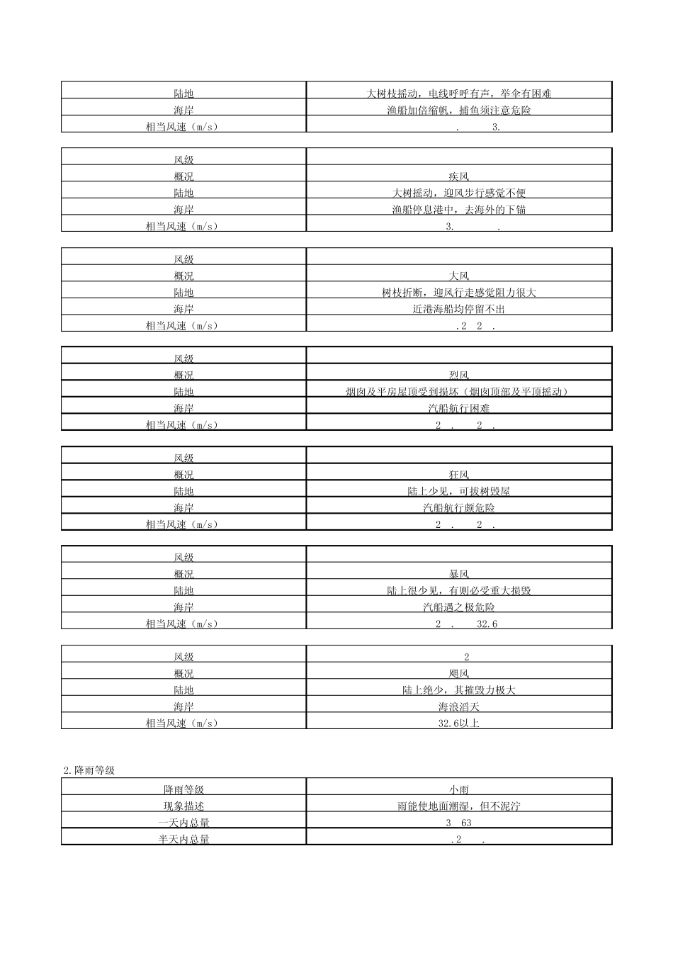 气象、地质、环境数据_第2页