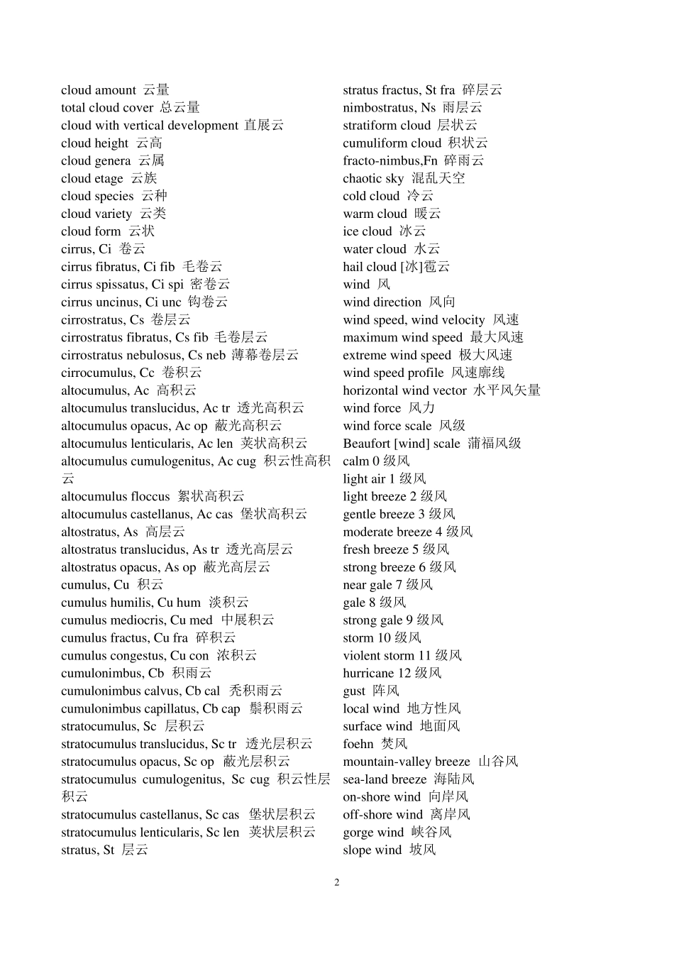 气象专业英语词汇_第2页
