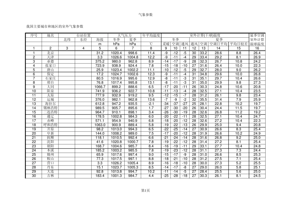 气象参数我国主要城市和地区的室外气象参数_第1页