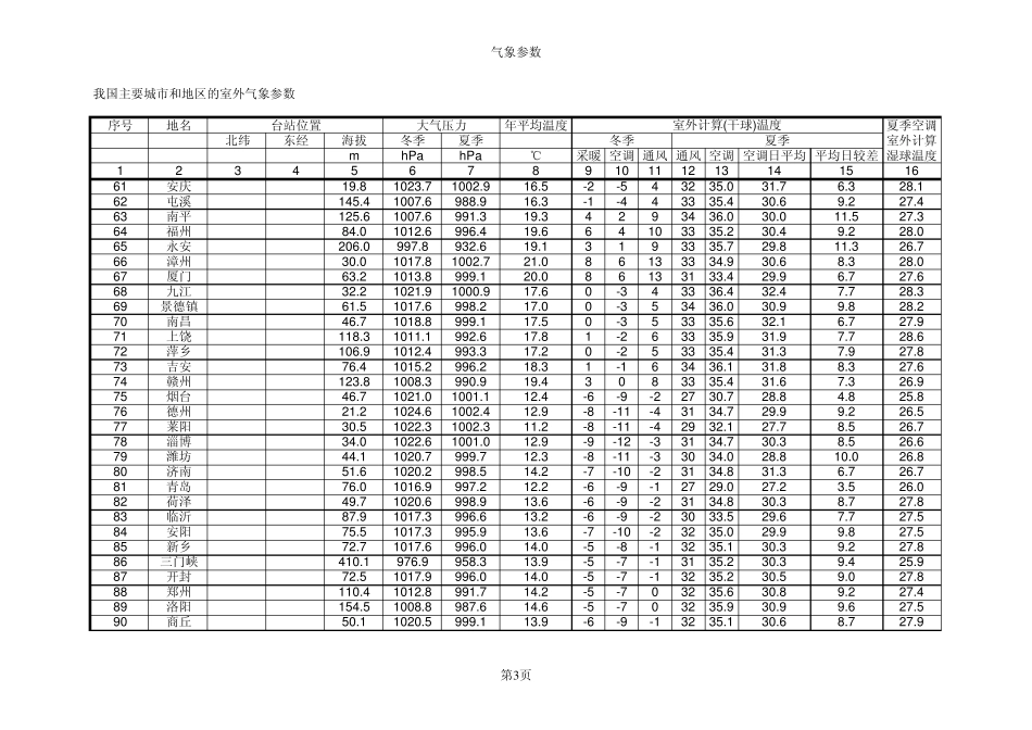 气象参数我国主要城市和地区的室外气象参数_第3页