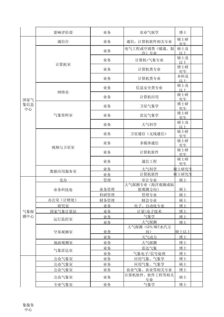 气象局招聘信息_第3页