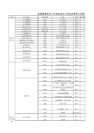 气象局招聘信息