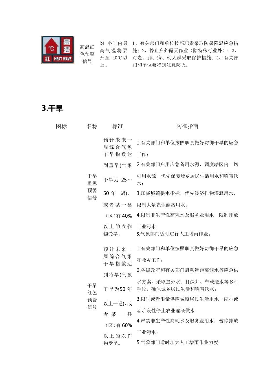 气象预警信号图标_第2页