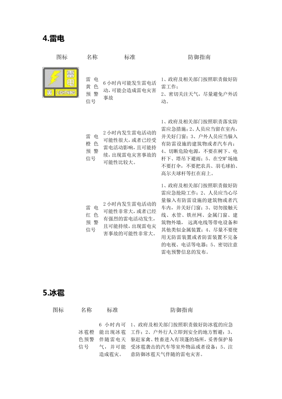 气象预警信号图标_第3页