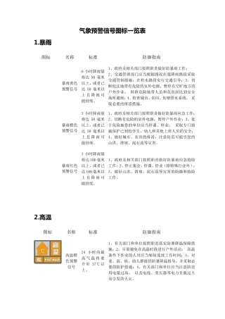 气象预警信号图标