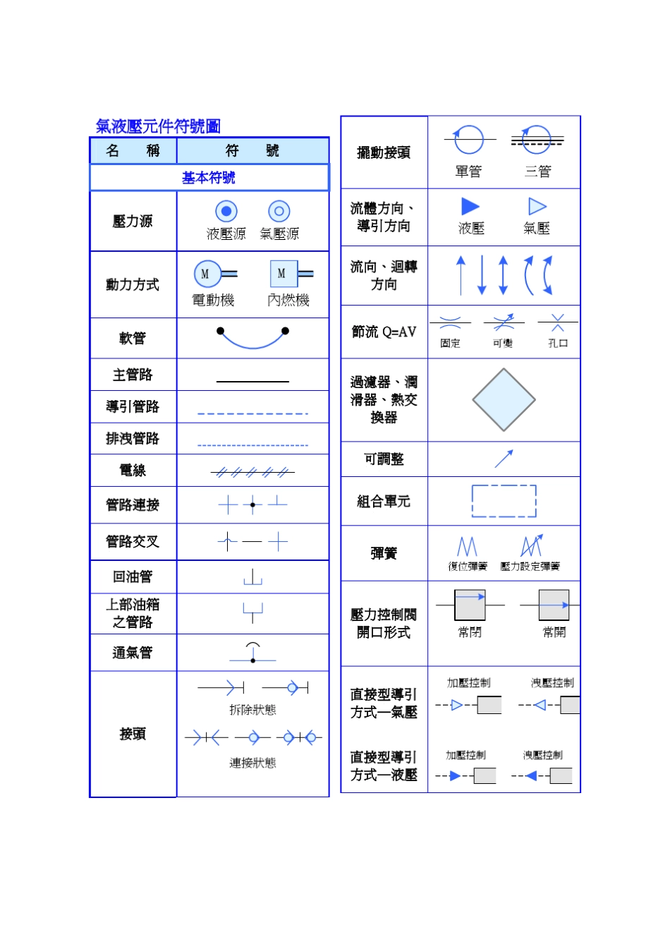 气路符号大全_第1页