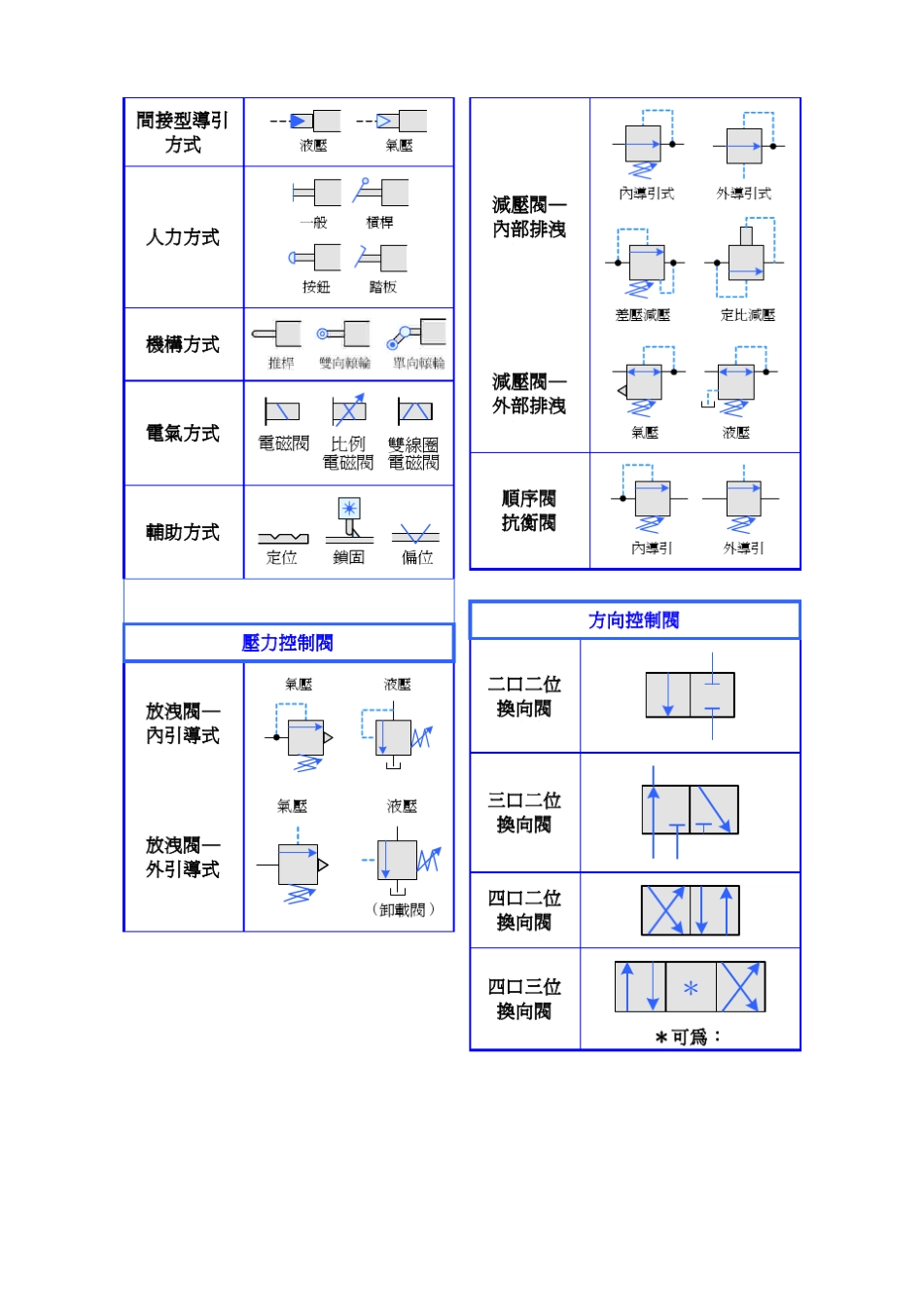 气路符号大全_第2页
