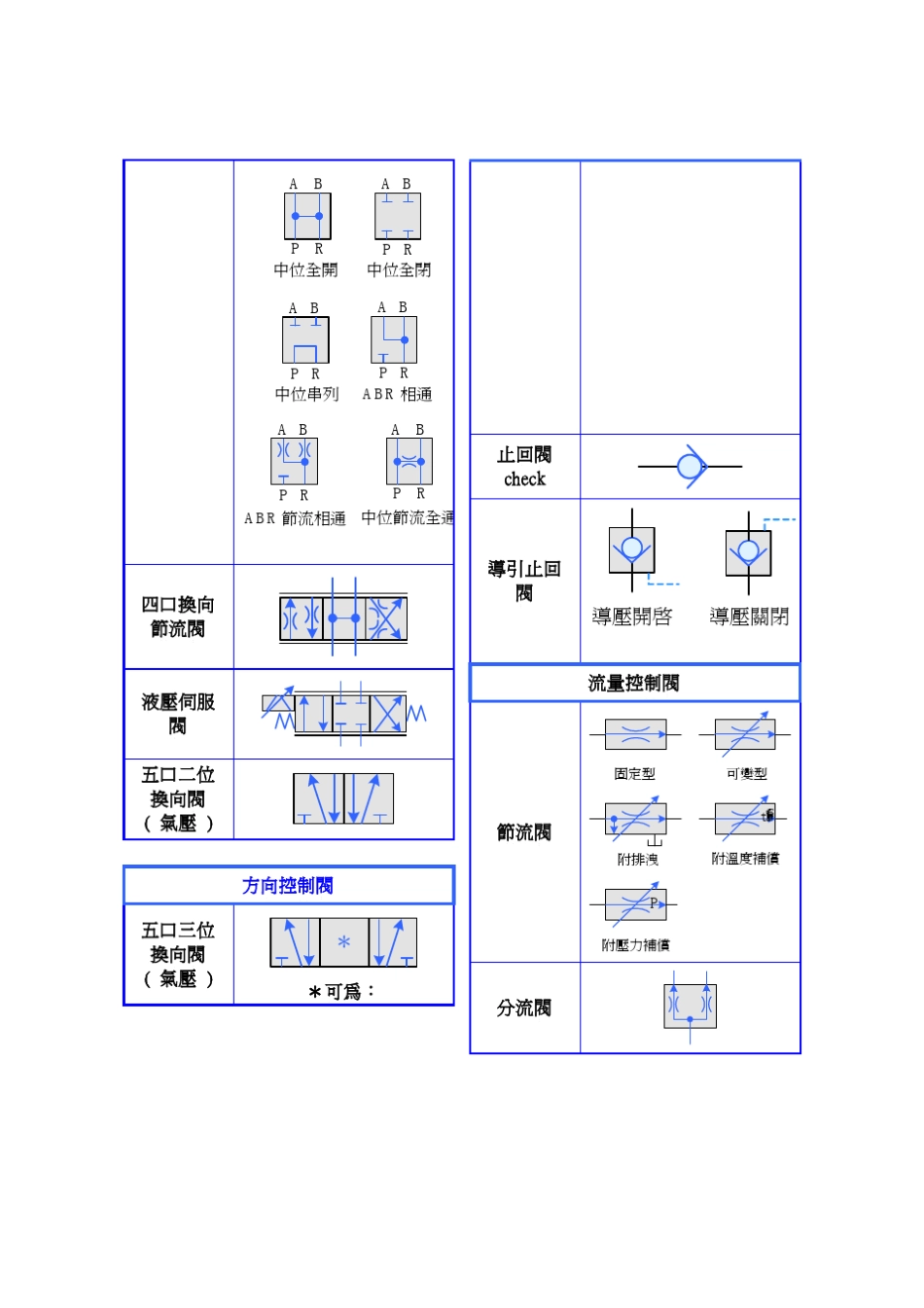 气路符号大全_第3页