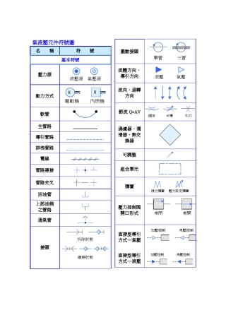 气路符号大全