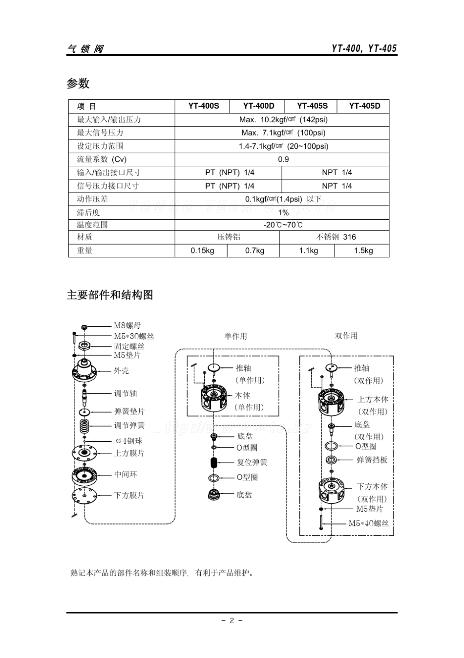 气锁阀YT400_第3页