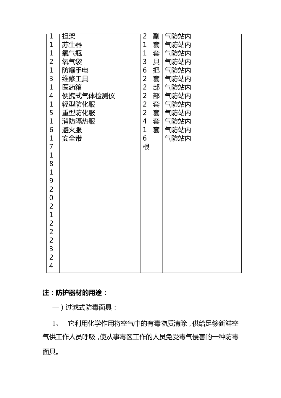 气防设施的使用方法_第2页