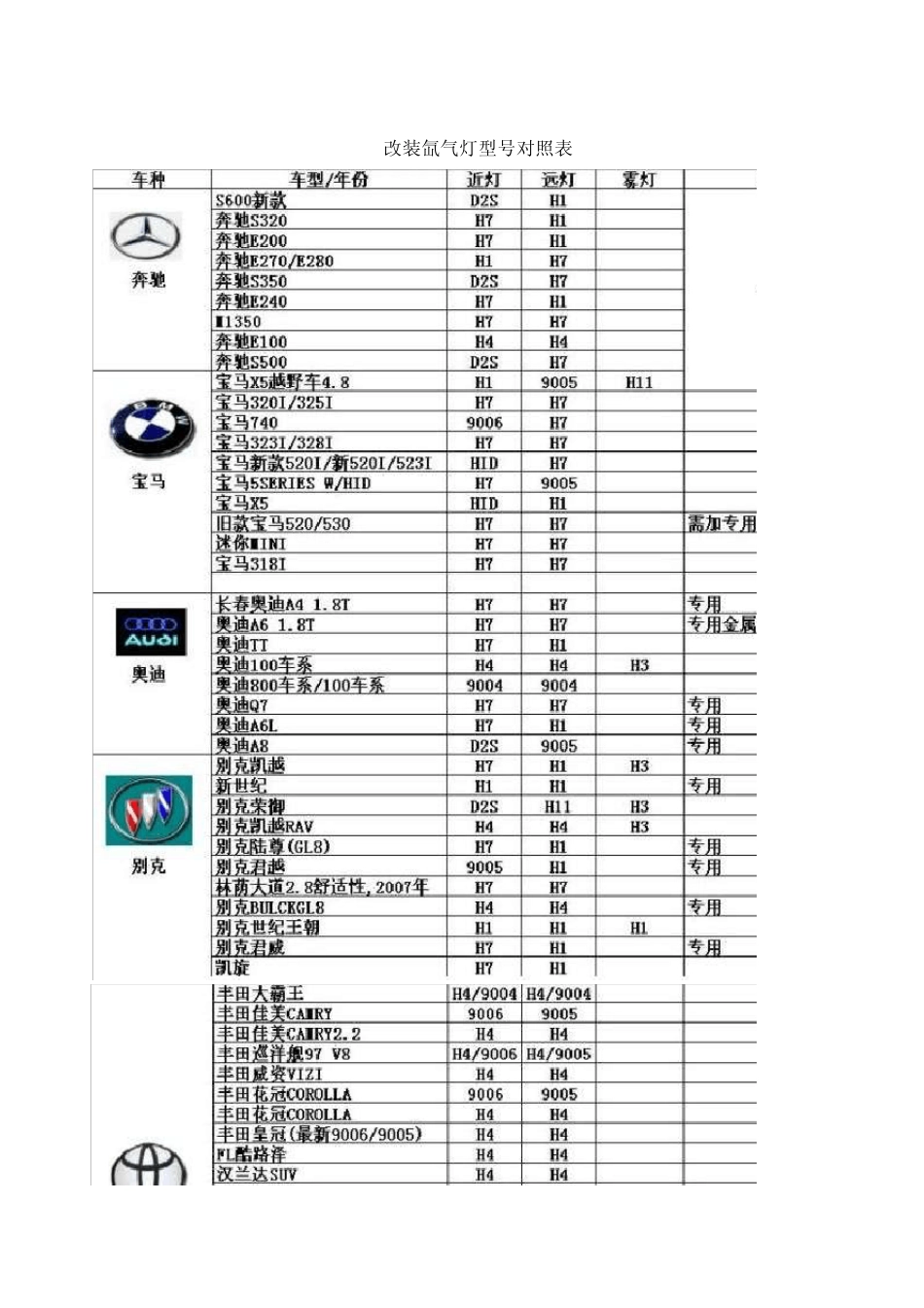 氙气灯型号对照表_第1页