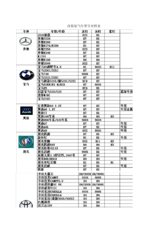 氙气灯型号对照表