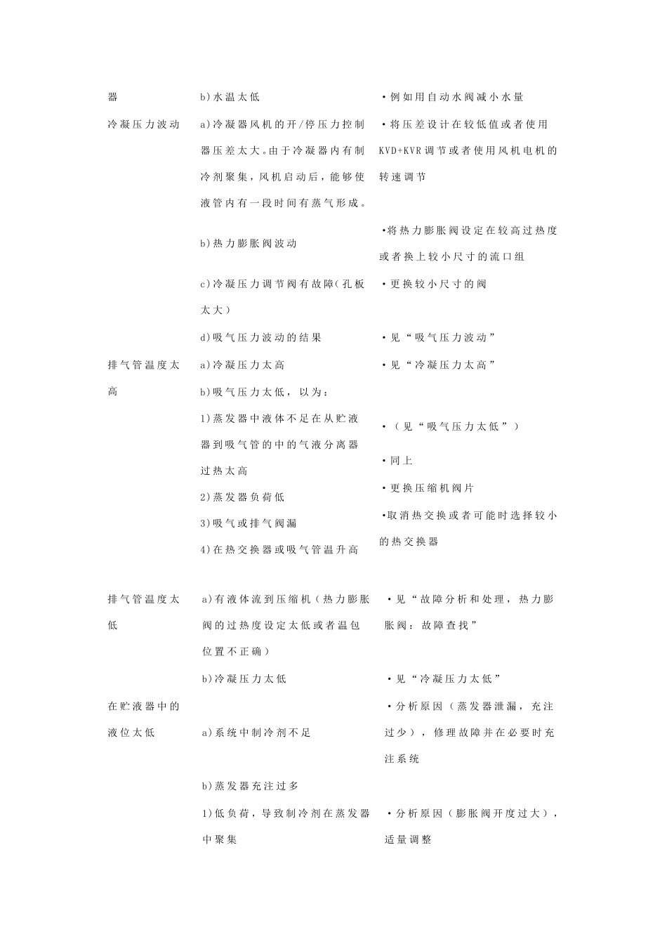 氟利昂制冷系统故障排除_第3页