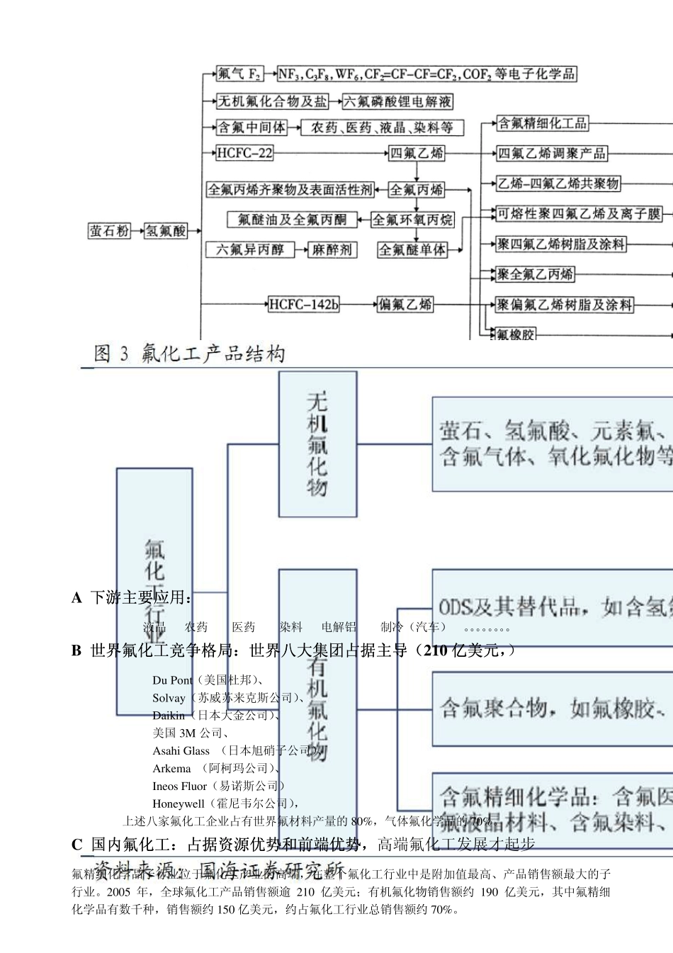 氟化工黄金产业_第2页