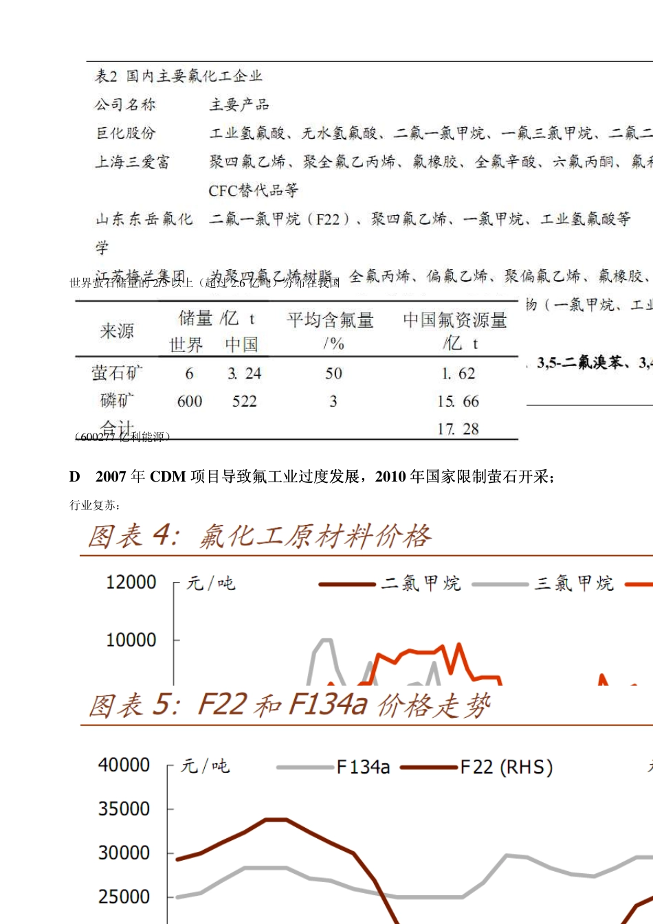 氟化工黄金产业_第3页