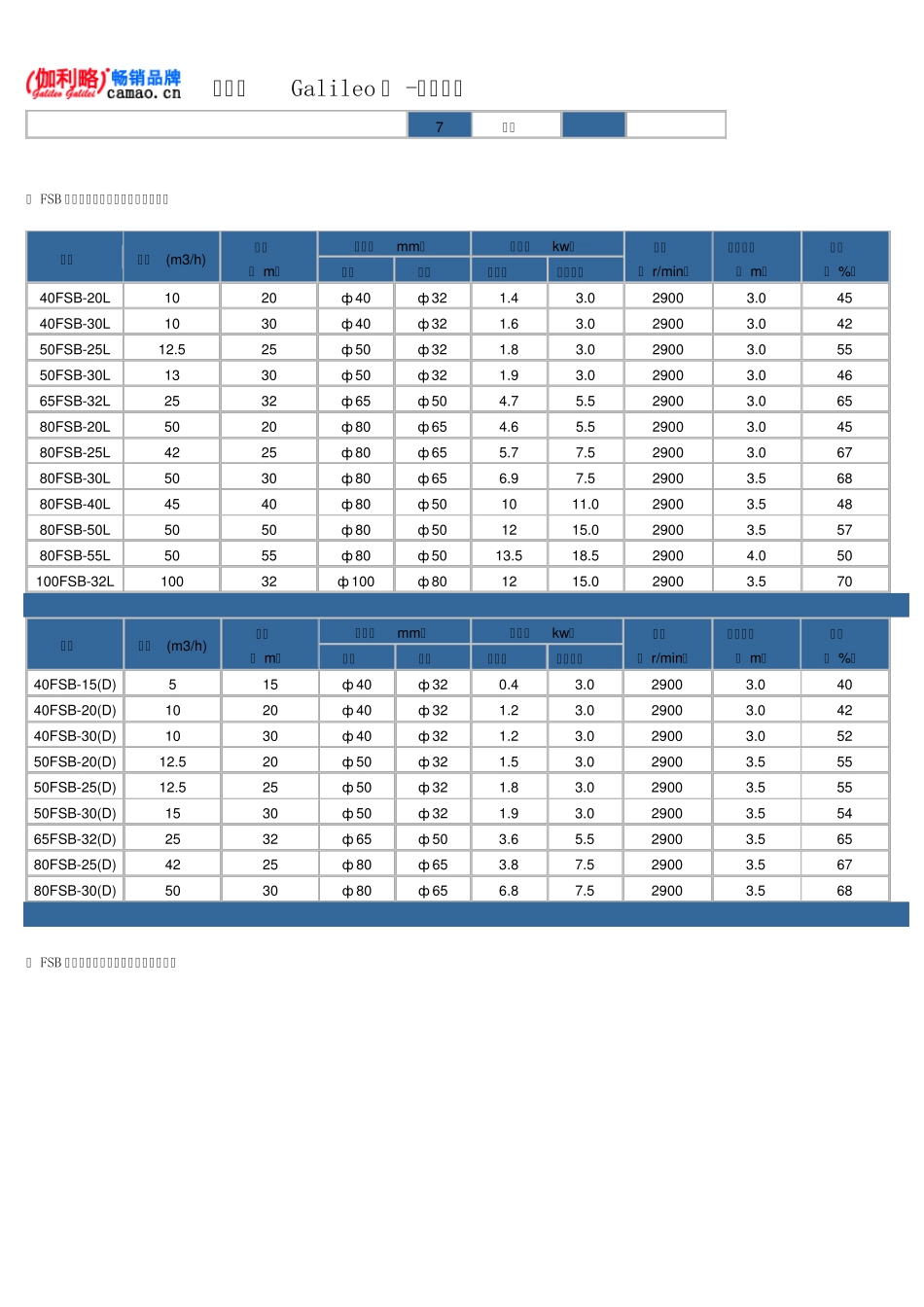 氟塑料合金离心泵型号及参数_第3页