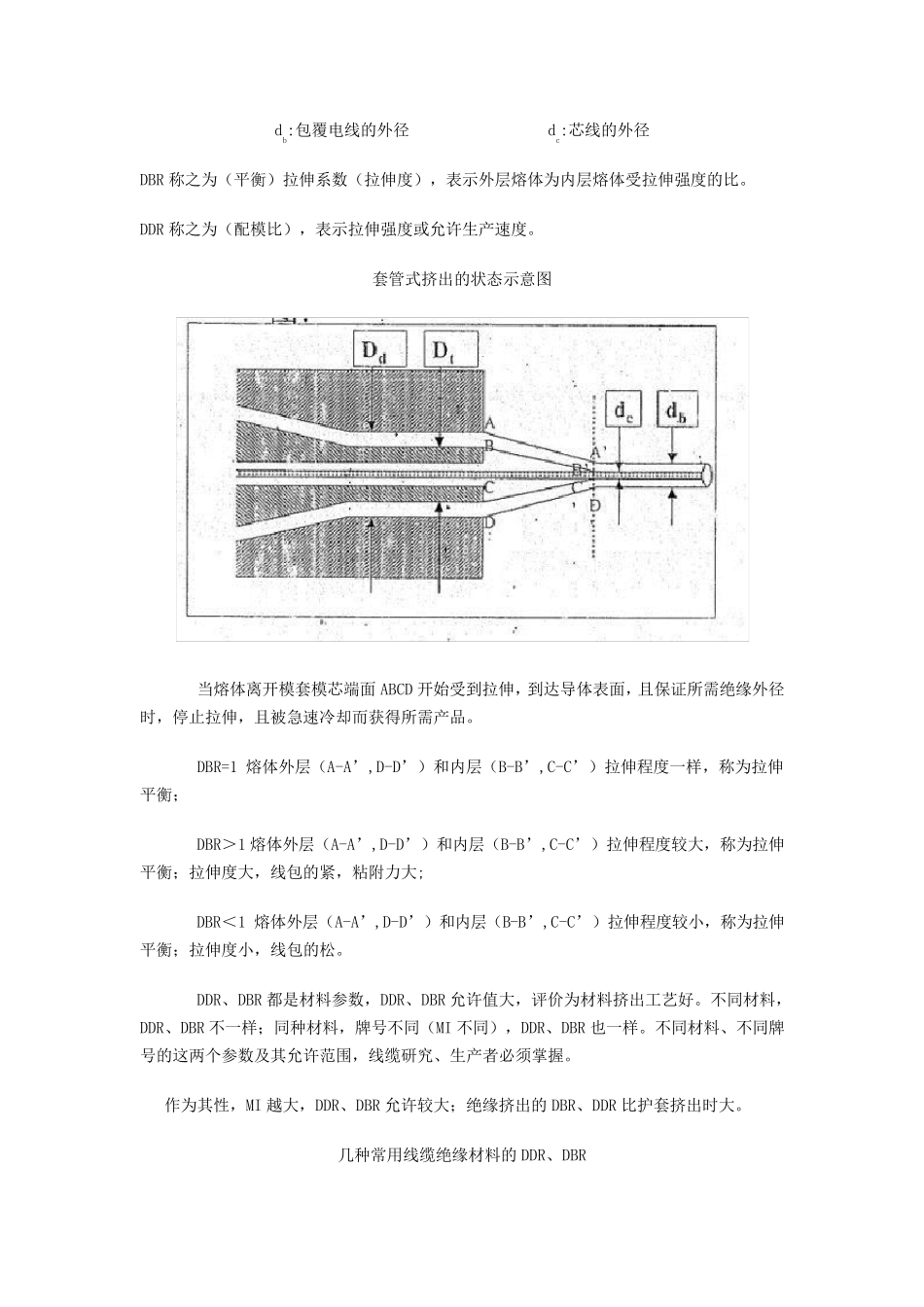 氟塑料挤出工艺技术_第2页