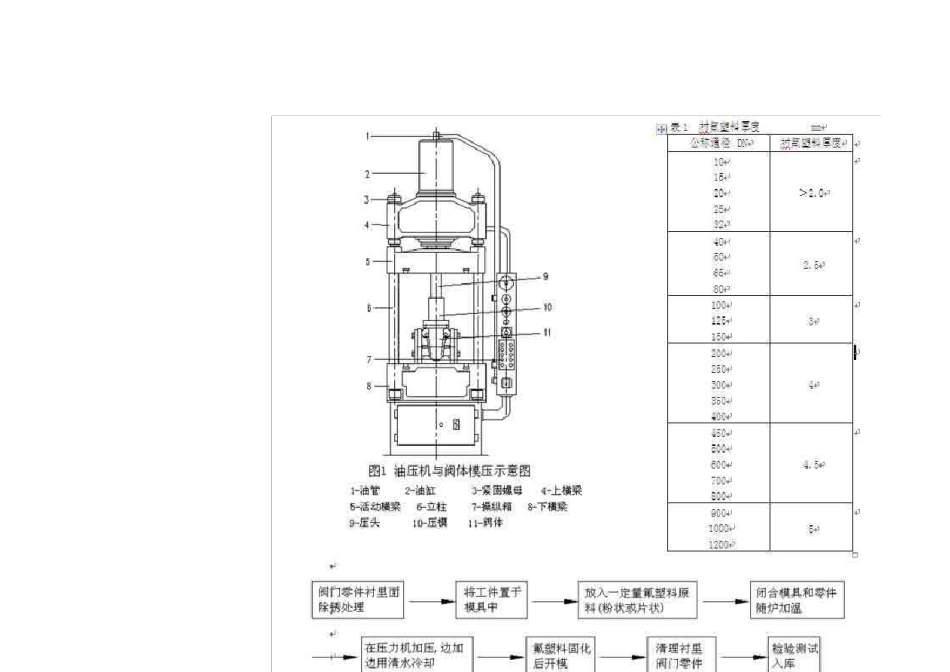 氟塑料衬里阀门生产工艺_第3页