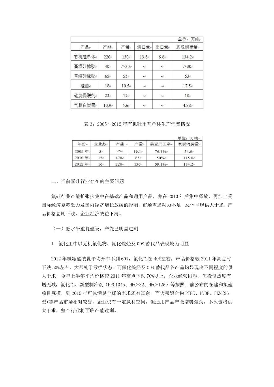 氟硅行业现状分析与对策建议_第3页