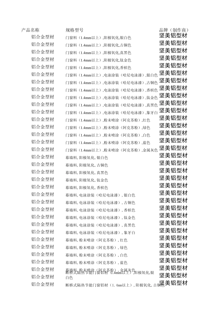 氟碳喷涂铝合金型材工程报价表_第1页