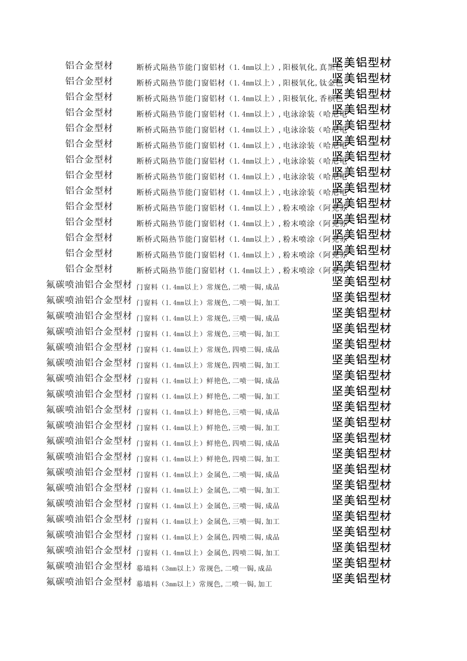氟碳喷涂铝合金型材工程报价表_第2页