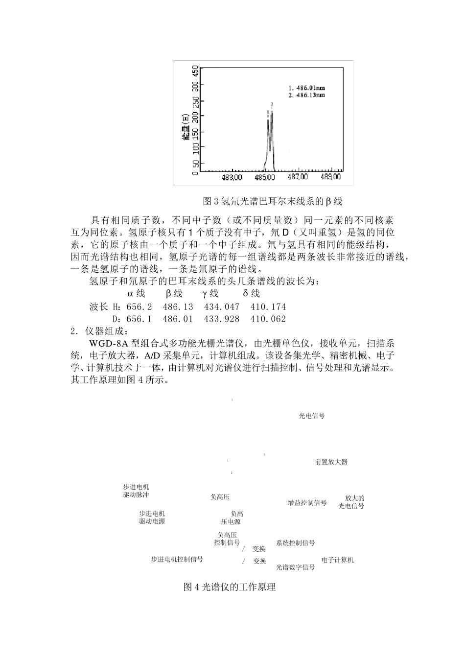 氢、氘光谱实验报告_第3页