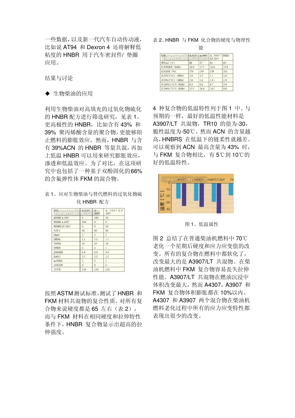氢化丁腈橡胶(HNBR)汽车配件应用_第2页