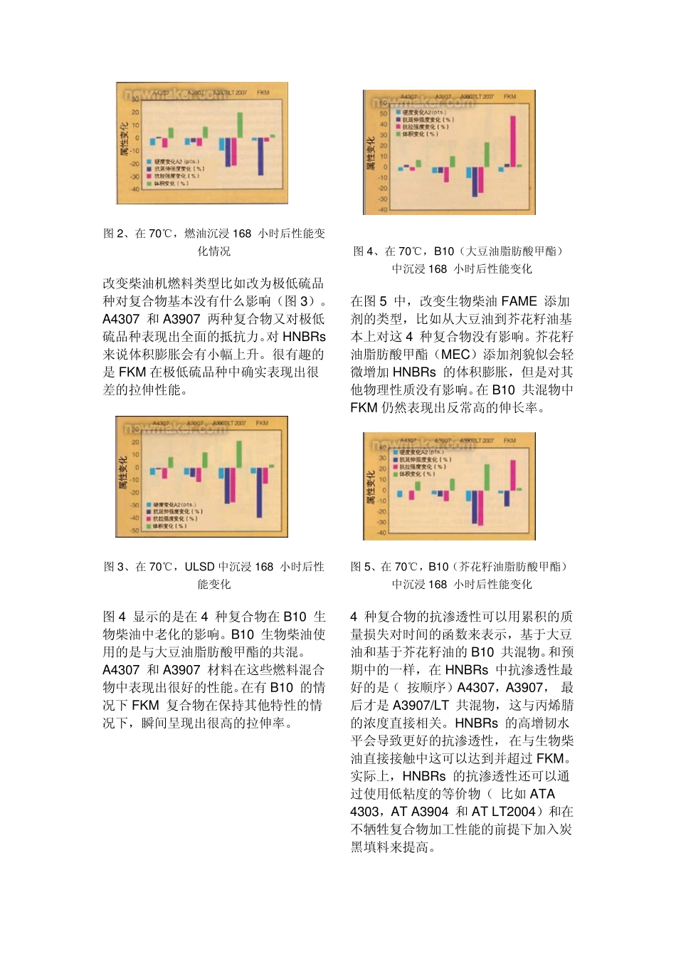 氢化丁腈橡胶(HNBR)汽车配件应用_第3页