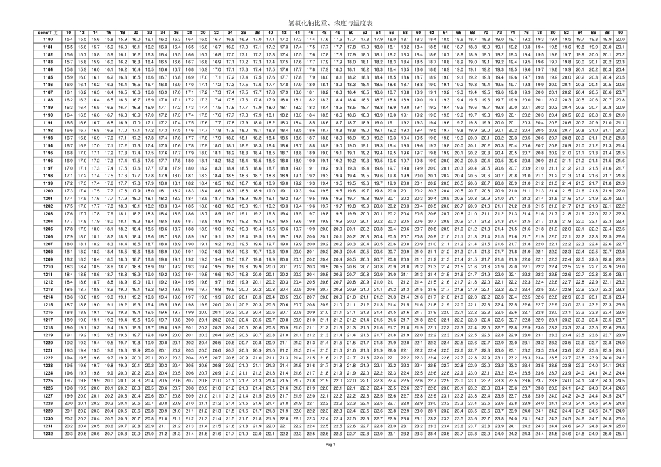 氢氧化钠比重与质量百分含量对照表_第1页