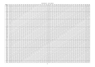氢氧化钠比重与质量百分含量对照表