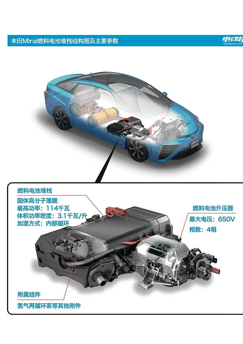 氢燃料电池原理_第2页