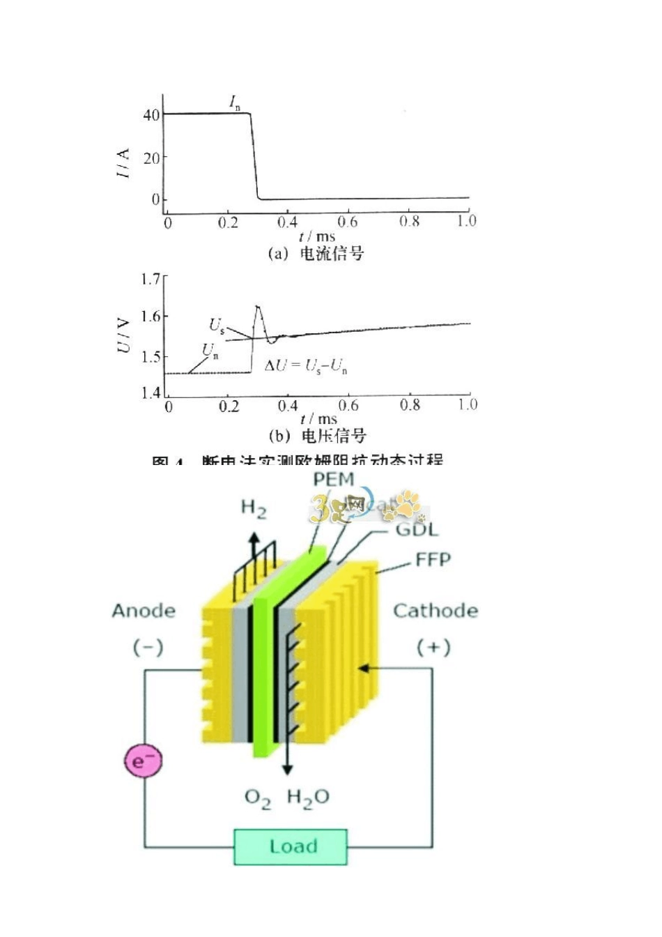 氢燃料电池图谱_第2页