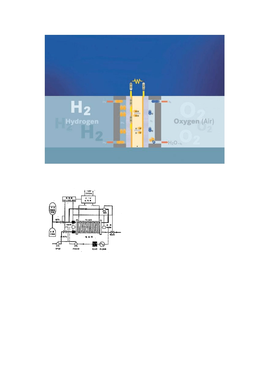 氢燃料电池图谱_第3页
