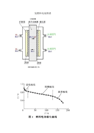 氢燃料电池图谱