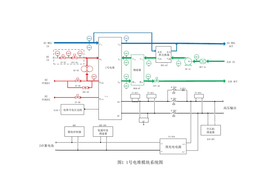 氢燃料电池电堆系统控制方案_第1页