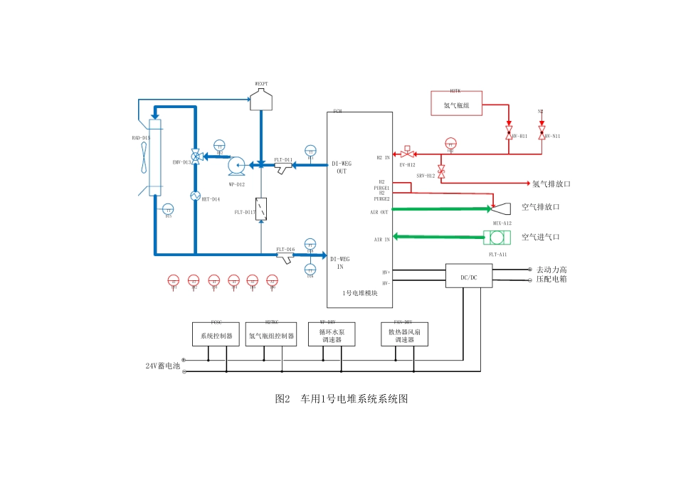 氢燃料电池电堆系统控制方案_第2页